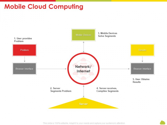 Mesh Computing Technology Hybrid Private Public Iaas Paas Saas Workplan Mobile Cloud Computing Mockup PDF Mesh Computing Technology Hybrid Private Public Iaas Paas Saas Workplan Mobile Cloud Computing Mockup PDF