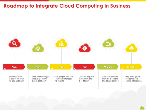 Mesh Computing Technology Hybrid Private Public Iaas Paas Saas Workplan Roadmap To Integrate Cloud Computing In Business Information PDF Mesh Computing Technology Hybrid Private Public Iaas Paas Saas Workplan Roadmap To Integrate Cloud Computing In Business Information PDF