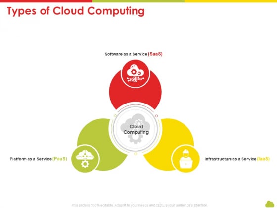 Mesh Computing Technology Hybrid Private Public Iaas Paas Saas Workplan Types Of Cloud Computing Themes PDF