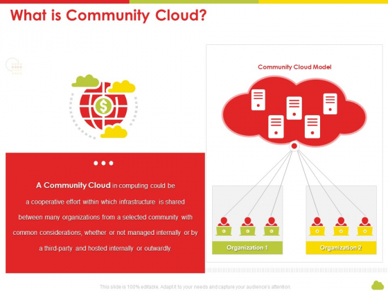 Mesh Computing Technology Hybrid Private Public Iaas Paas Saas Workplan What Is Community Cloud Rules PDF