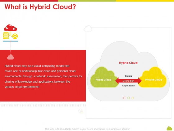 Mesh Computing Technology Hybrid Private Public Iaas Paas Saas Workplan What Is Hybrid Cloud Elements PDF Mesh Computing Technology Hybrid Private Public Iaas Paas Saas Workplan What Is Hybrid Cloud Elements PDF