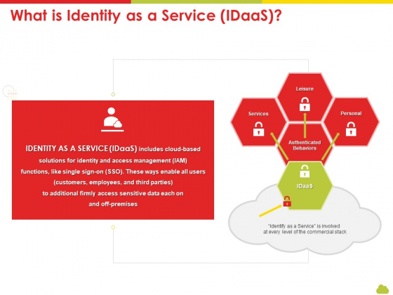 Mesh Computing Technology Hybrid Private Public Iaas Paas Saas Workplan What Is Identity As A Service Idaas Designs PDF Mesh Computing Technology Hybrid Private Public Iaas Paas Saas Workplan What Is Identity As A Service Idaas Designs PDF