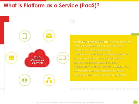 Mesh Computing Technology Hybrid Private Public Iaas Paas Saas Workplan What Is Platform As A Service Paas Demonstration PDF Mesh Computing Technology Hybrid Private Public Iaas Paas Saas Workplan What Is Platform As A Service Paas Demonstration PDF