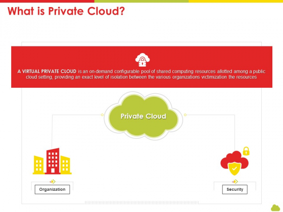 Mesh Computing Technology Hybrid Private Public Iaas Paas Saas Workplan What Is Private Cloud Slides PDF