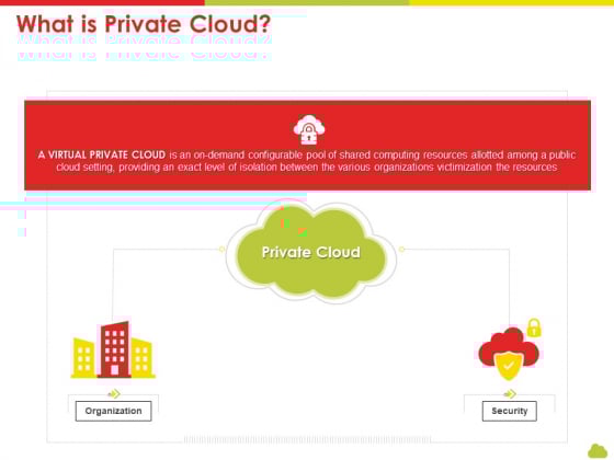 Mesh Computing Technology Hybrid Private Public Iaas Paas Saas Workplan What Is Private Cloud Slides PDF Mesh Computing Technology Hybrid Private Public Iaas Paas Saas Workplan What Is Private Cloud Slides PDF