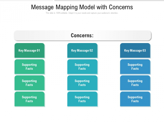 Message Mapping Model With Concerns Ppt PowerPoint Presentation File Files PDF