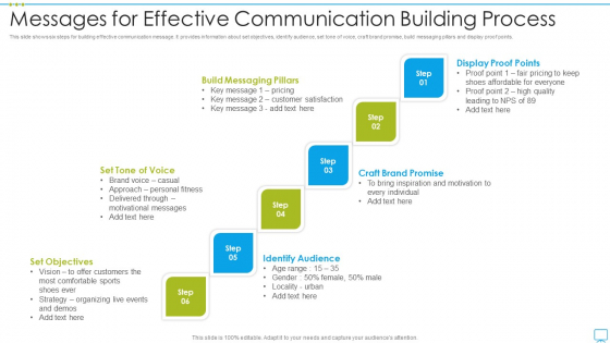 Messages For Effective Communication Building Process Rules PDF