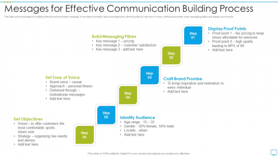 Messages For Effective Communication Building Process Rules PDF Messages For Effective Communication Building Process Rules PDF