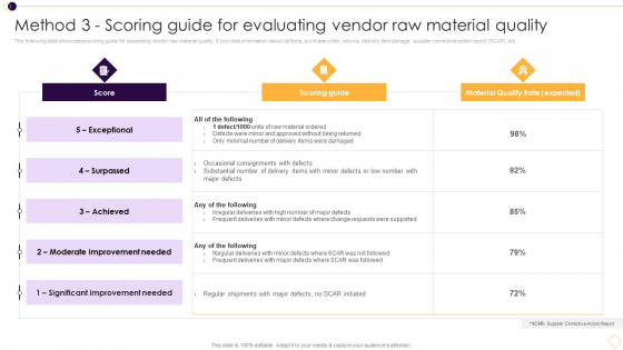 Method 3 Scoring Guide For Evaluating Vendor Raw Material Quality Guidelines PDF