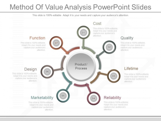 Method Of Value Analysis Powerpoint Slides Method Of Value Analysis Powerpoint Slides