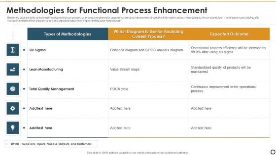Methodologies For Functional Process Enhancement Information PDF