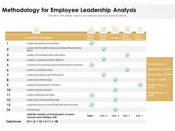 Methodology For Employee Leadership Analysis Ppt PowerPoint Presentation Portfolio Show PDF Methodology For Employee Leadership Analysis Ppt PowerPoint Presentation Portfolio Show PDF