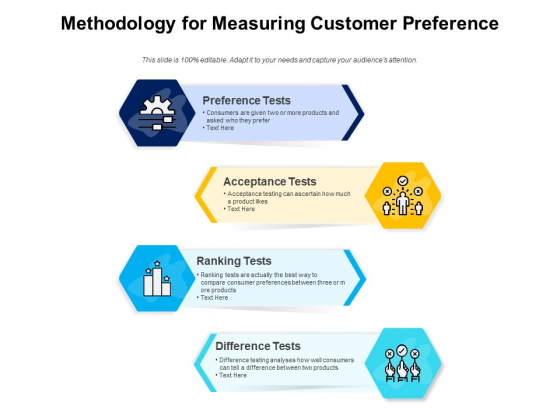Methodology For Measuring Customer Preference Ppt PowerPoint Presentation Outline Slide Portrait PDF Methodology For Measuring Customer Preference Ppt PowerPoint Presentation Outline Slide Portrait PDF