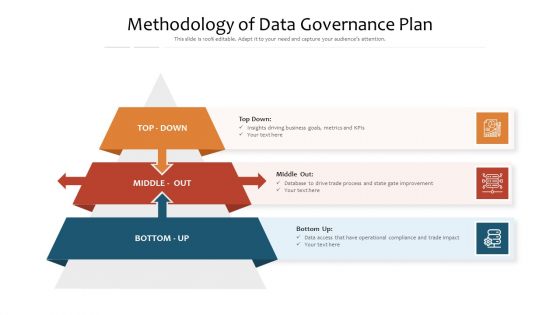 Methodology Of Data Governance Plan Ppt PowerPoint Presentation Gallery Design Templates PDF