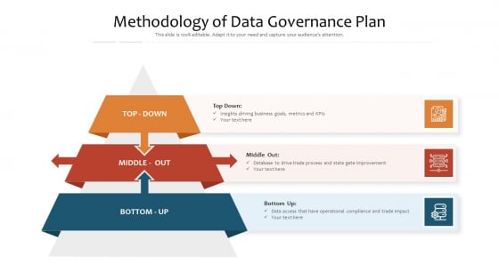 Methodology Of Data Governance Plan Ppt PowerPoint Presentation Gallery Design Templates PDF Methodology Of Data Governance Plan Ppt PowerPoint Presentation Gallery Design Templates PDF