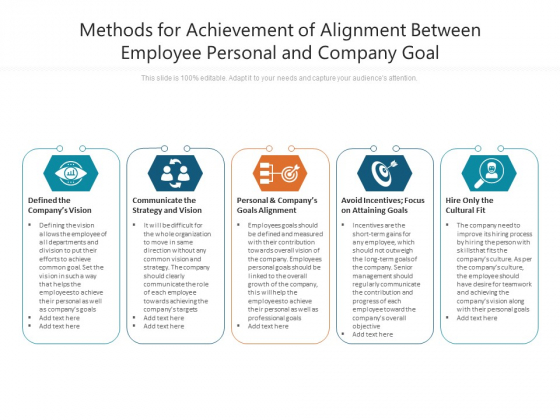 Methods For Achievement Of Alignment Between Employee Personal And Company Goal Ppt PowerPoint Presentation Pictures Graphics Design PDF
