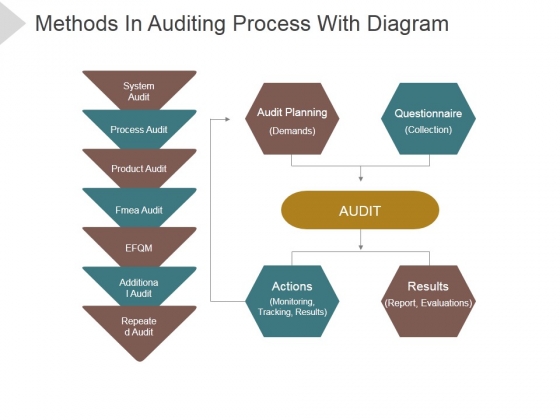 Methods In Auditing Process With Diagram Ppt PowerPoint Presentation Visual Aids Methods In Auditing Process With Diagram Ppt PowerPoint Presentation Visual Aids