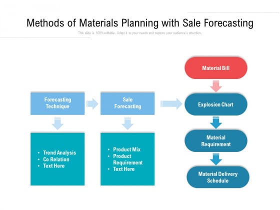 Methods Of Materials Planning With Sale Forecasting Ppt PowerPoint Presentation Gallery Visuals PDF Methods Of Materials Planning With Sale Forecasting Ppt PowerPoint Presentation Gallery Visuals PDF