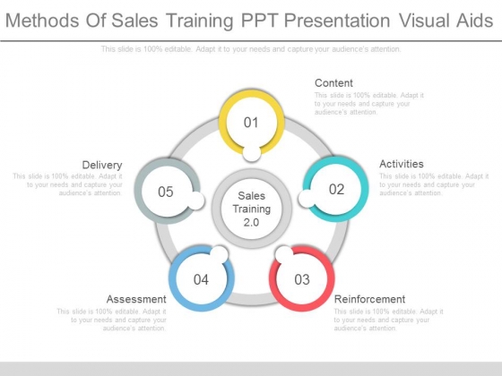 methods of sales training ppt presentation visual aids powerpoint