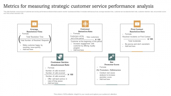 Metrics For Measuring Strategic Customer Service Performance Analysis Icons PDF