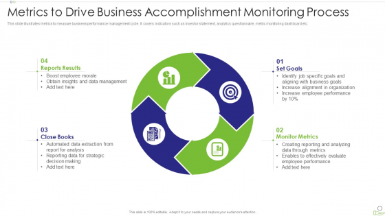 Metrics To Drive Business Accomplishment Monitoring Process Infographics PDF