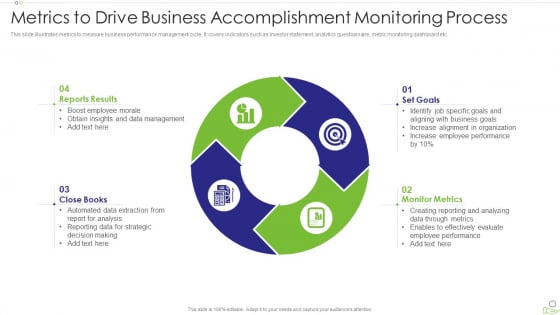 Metrics To Drive Business Accomplishment Monitoring Process Infographics PDF Metrics To Drive Business Accomplishment Monitoring Process Infographics PDF