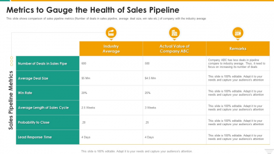 Metrics To Gauge The Health Of Sales Pipeline Brochure PDF Metrics To Gauge The Health Of Sales Pipeline Brochure PDF