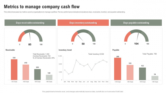 Metrics To Manage Company Cash Flow Ppt Model Gridlines PDF