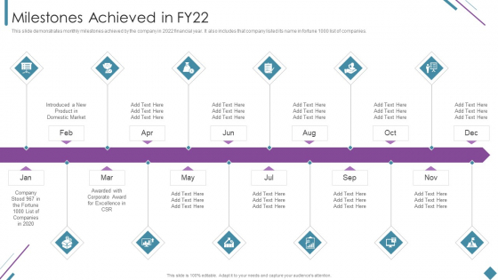 Metrics To Measure Business Performance Milestones Achieved In Fy22 Introduction PDF Metrics To Measure Business Performance Milestones Achieved In Fy22 Introduction PDF