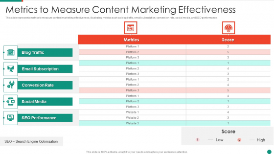 Metrics To Measure Content Marketing Effectiveness Guidelines PDF Metrics To Measure Content Marketing Effectiveness Guidelines PDF