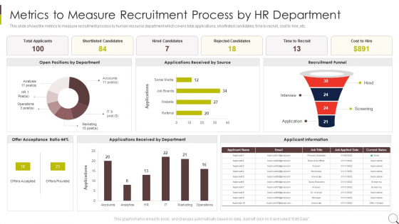 Metrics To Measure Recruitment Process By HR Department Graphics PDF