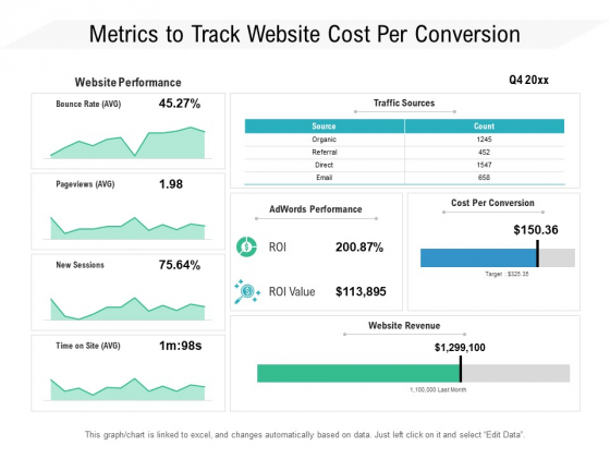 Metrics To Track Website Cost Per Conversion Ppt PowerPoint Presentation Gallery Smartart PDF Metrics To Track Website Cost Per Conversion Ppt PowerPoint Presentation Gallery Smartart PDF