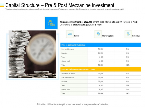 Mezzanine Debt Financing Pitch Deck Capital Structure Pre And Post Mezzanine Investment Graphics PDF Mezzanine Debt Financing Pitch Deck Capital Structure Pre And Post Mezzanine Investment Graphics PDF