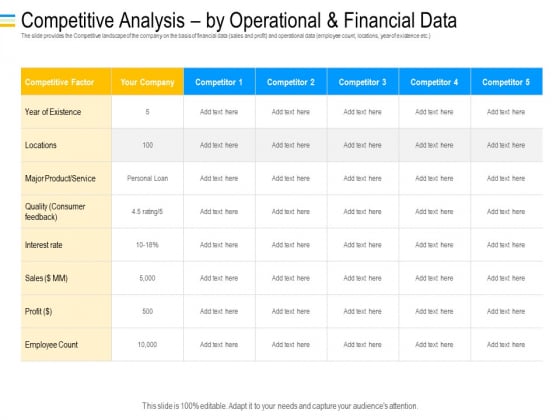 Mezzanine Debt Financing Pitch Deck Competitive Analysis By Operational And Financial Data Graphics PDF Mezzanine Debt Financing Pitch Deck Competitive Analysis By Operational And Financial Data Graphics PDF
