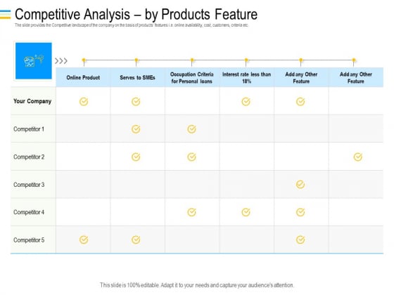Mezzanine Debt Financing Pitch Deck Competitive Analysis By Products Feature Ideas PDF Mezzanine Debt Financing Pitch Deck Competitive Analysis By Products Feature Ideas PDF