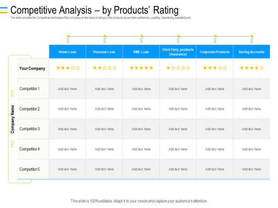 Mezzanine Debt Financing Pitch Deck Competitive Analysis By Products Rating Professional PDF Mezzanine Debt Financing Pitch Deck Competitive Analysis By Products Rating Professional PDF