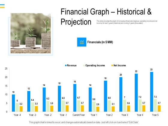 Mezzanine Debt Financing Pitch Deck Financial Graph Historical And Projection Demonstration PDF Mezzanine Debt Financing Pitch Deck Financial Graph Historical And Projection Demonstration PDF