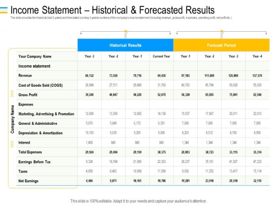Mezzanine Debt Financing Pitch Deck Income Statement Historical And Forecasted Results Clipart PDF Mezzanine Debt Financing Pitch Deck Income Statement Historical And Forecasted Results Clipart PDF