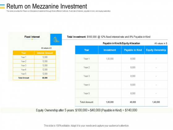 Mezzanine Debt Financing Pitch Deck Return On Mezzanine Investment Themes PDF Mezzanine Debt Financing Pitch Deck Return On Mezzanine Investment Themes PDF