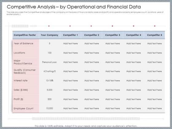Mezzanine Venture Capital Funding Pitch Deck Competitive Analysis By Operational And Financial Data Ideas PDF Mezzanine Venture Capital Funding Pitch Deck Competitive Analysis By Operational And Financial Data Ideas PDF