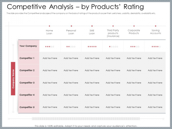 Mezzanine Venture Capital Funding Pitch Deck Competitive Analysis By Products Rating Guidelines PDF Mezzanine Venture Capital Funding Pitch Deck Competitive Analysis By Products Rating Guidelines PDF