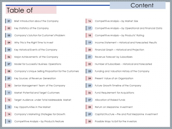 Mezzanine Venture Capital Funding Pitch Deck Content Demonstration PDF Mezzanine Venture Capital Funding Pitch Deck Content Demonstration PDF