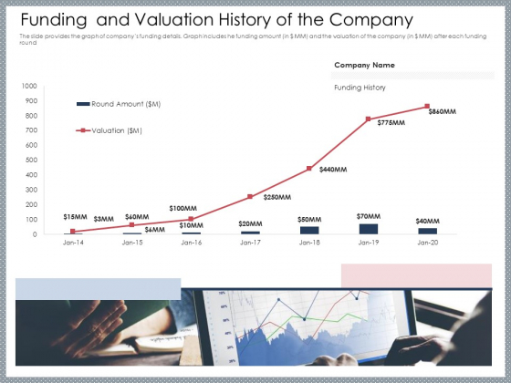 Mezzanine Venture Capital Funding Pitch Deck Funding And Valuation History Of The Company Microsoft PDF Mezzanine Venture Capital Funding Pitch Deck Funding And Valuation History Of The Company Microsoft PDF