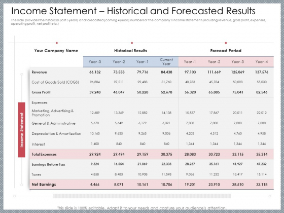 Mezzanine Venture Capital Funding Pitch Deck Income Statement Historical And Forecasted Results Elements PDF Mezzanine Venture Capital Funding Pitch Deck Income Statement Historical And Forecasted Results Elements PDF