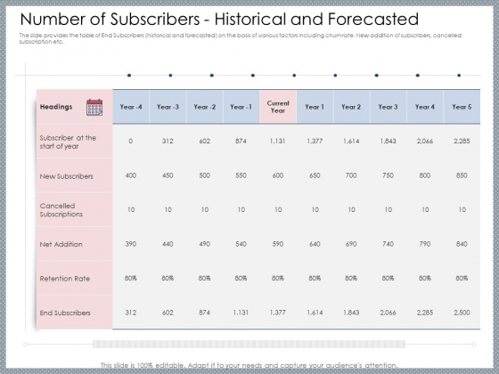 Mezzanine Venture Capital Funding Pitch Deck Number Of Subscribers Historical And Forecasted Information PDF Mezzanine Venture Capital Funding Pitch Deck Number Of Subscribers Historical And Forecasted Information PDF