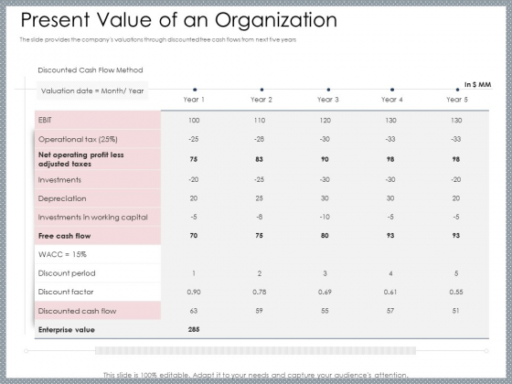 Mezzanine Venture Capital Funding Pitch Deck Present Value Of An Organization Infographics PDF