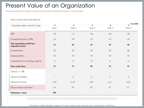 Mezzanine Venture Capital Funding Pitch Deck Present Value Of An Organization Infographics PDF Mezzanine Venture Capital Funding Pitch Deck Present Value Of An Organization Infographics PDF