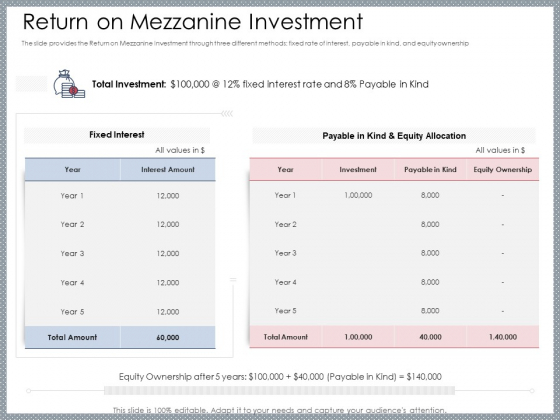 Mezzanine Venture Capital Funding Pitch Deck Return On Mezzanine Investment Portrait PDF Mezzanine Venture Capital Funding Pitch Deck Return On Mezzanine Investment Portrait PDF
