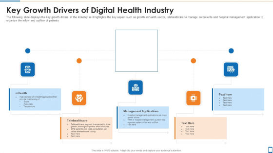Mhealth Investor Funding Elevator Pitch Deck Key Growth Drivers Of Digital Health Industry Slides PDF