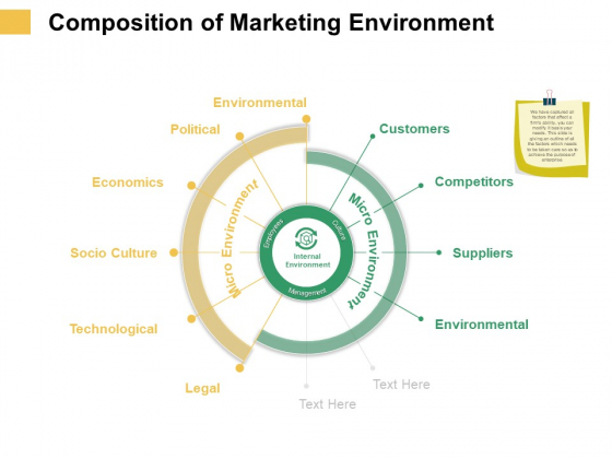 Micro Macro Environment Elements Composition Of Marketing Environment Ppt Ideas Samples PDF Micro Macro Environment Elements Composition Of Marketing Environment Ppt Ideas Samples PDF